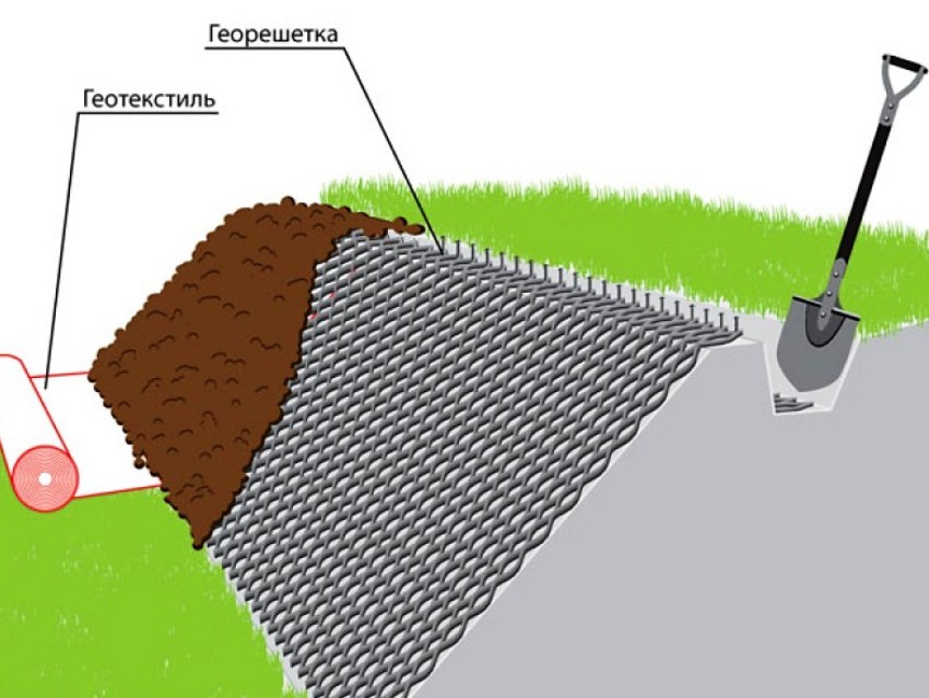 Схема комбинированного укрепление осыпающихся склонов